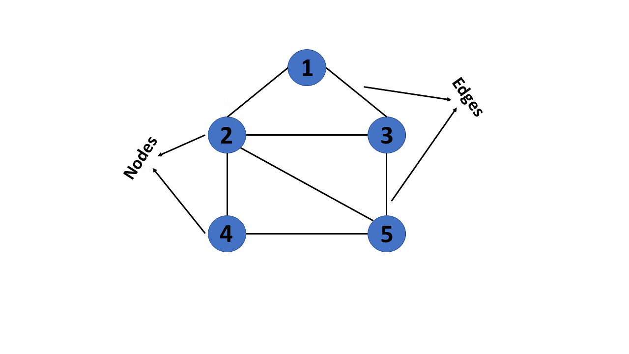 Learning data structures
