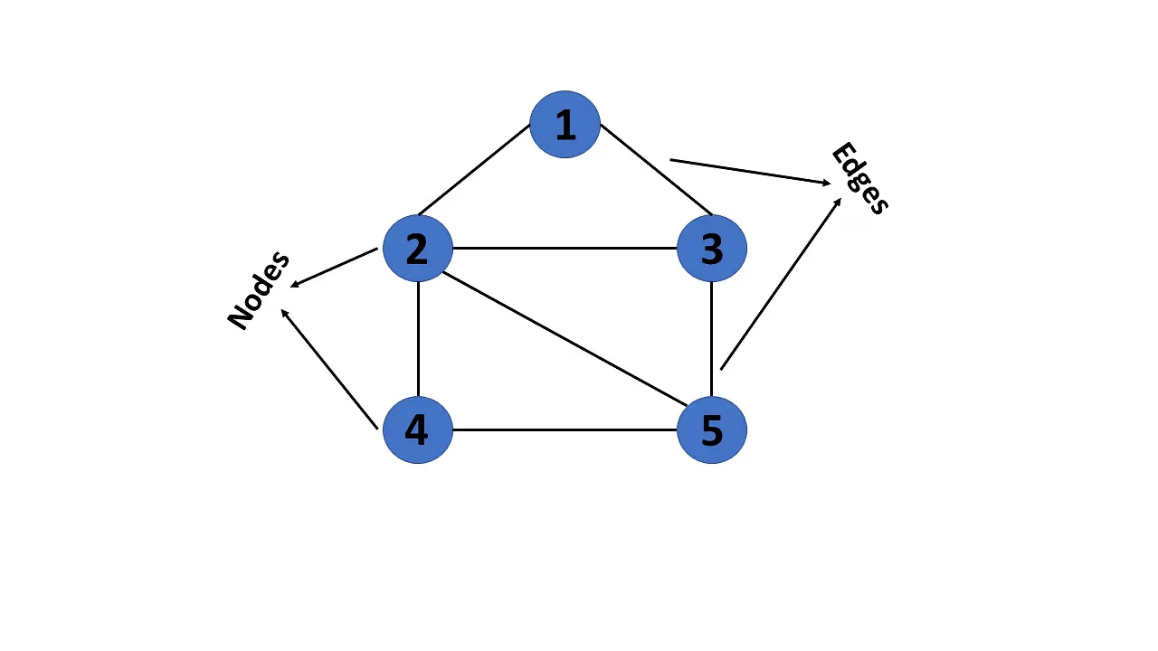 Learning data structures