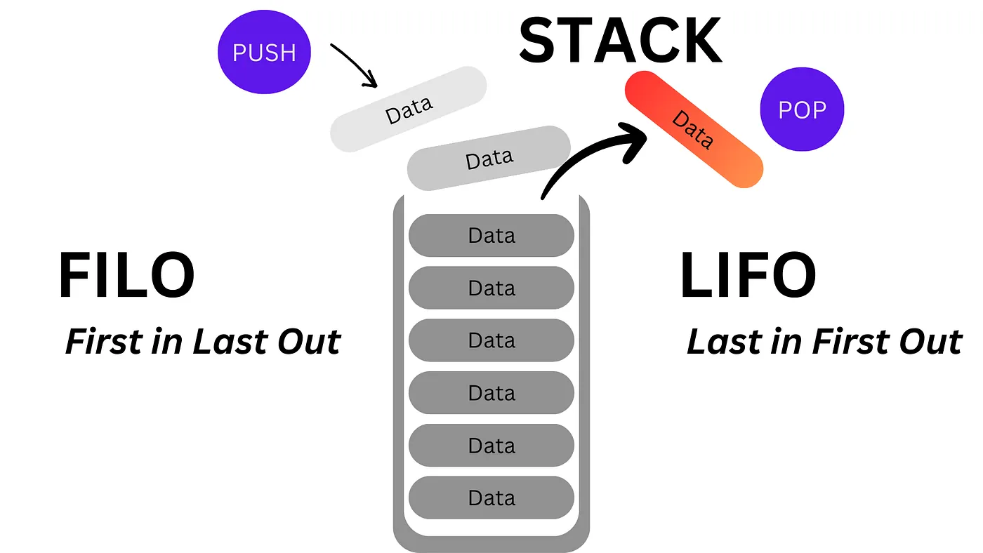 Learning data structures